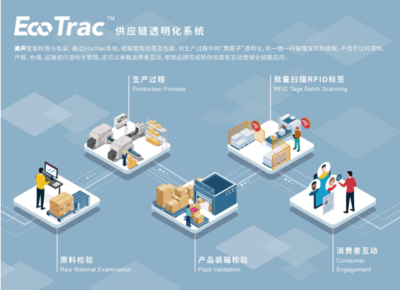 美声集团亮相IOTE2022深圳物联网展 以智能标签革新供应链管理