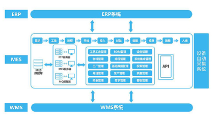 MES制造执行系统在供应链管理中的预防与控制策略