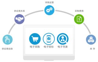 供应商管理与供应链管理 8Manage教您如何区分与应用