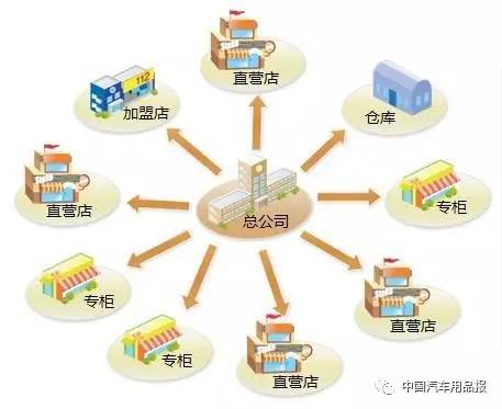 品牌化连锁经营与供应链管理的深度融合 汽车服务、智能停车场与物流的未来路径