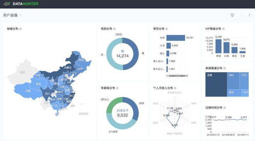 生鲜电商破局关键 供应链与数据管理能力