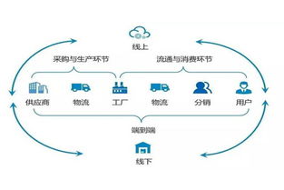 陈晓亮 实现高效供应链库存管理三大要点