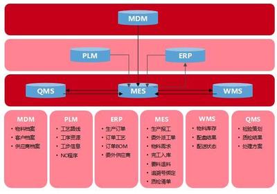 中车四方所智能工厂项目通过工信部验收 供应链管理的创新突破
